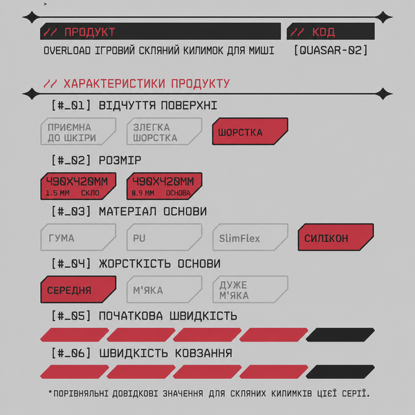 Килимок для миші AimStar - OVERLOAD [Limited Edition] AMSR-OVRLD-LE фото